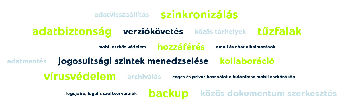 szófelhő